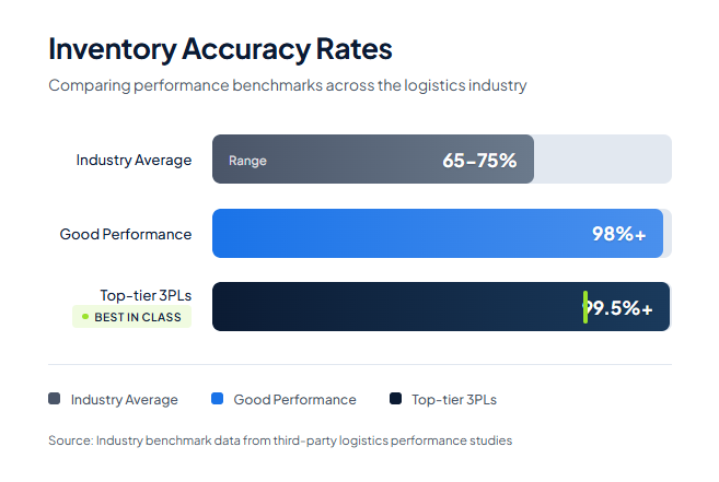 9 Common 3PL Problems and How to Overcome Them - featured illustration