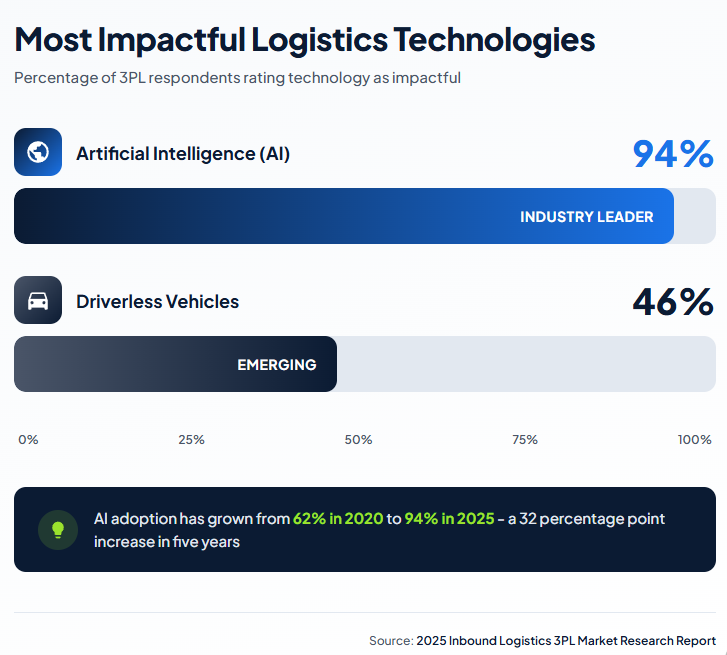 8 Top 3PL Trends Shaping Modern Logistics - illustration 4