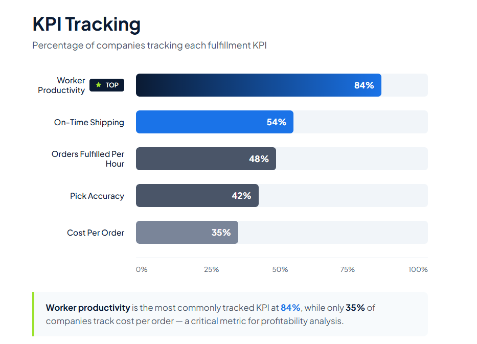 9 Tips for Streamlining Fulfillment Processes - illustration 4