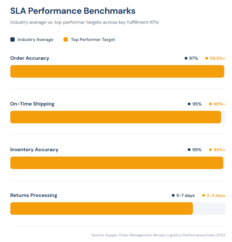 How to Choose the Right 3PL Provider: Key Factors to Consider - illustration 3