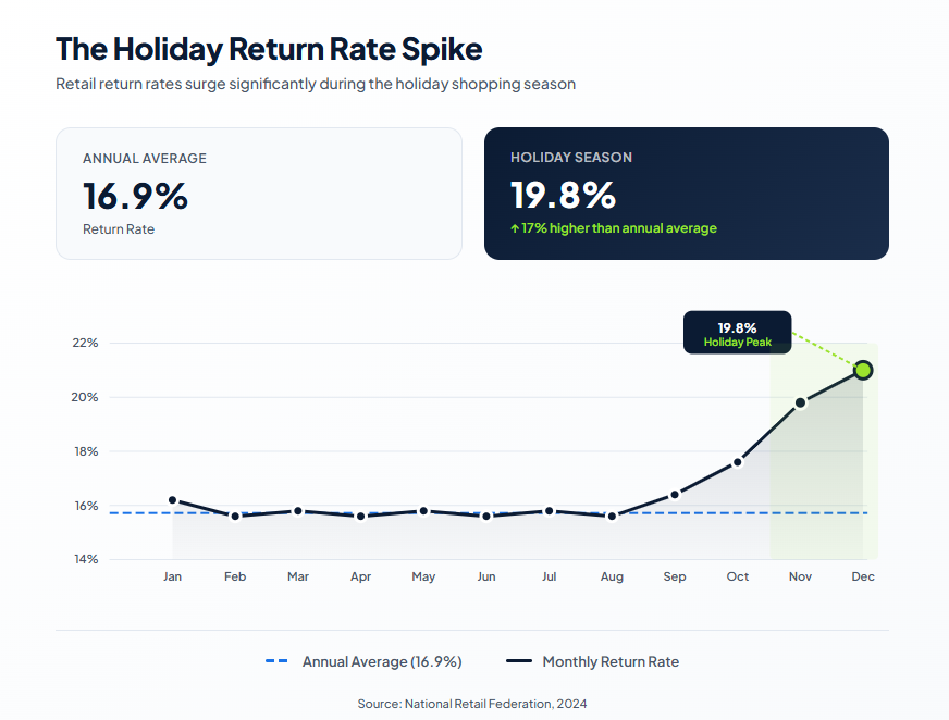 8 Biggest Challenges in Order Fulfillment and How to Beat Them - illustration 2