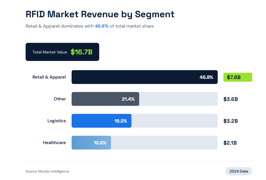 7 Fulfillment Technology Trends that Transform Logistics - illustration 2