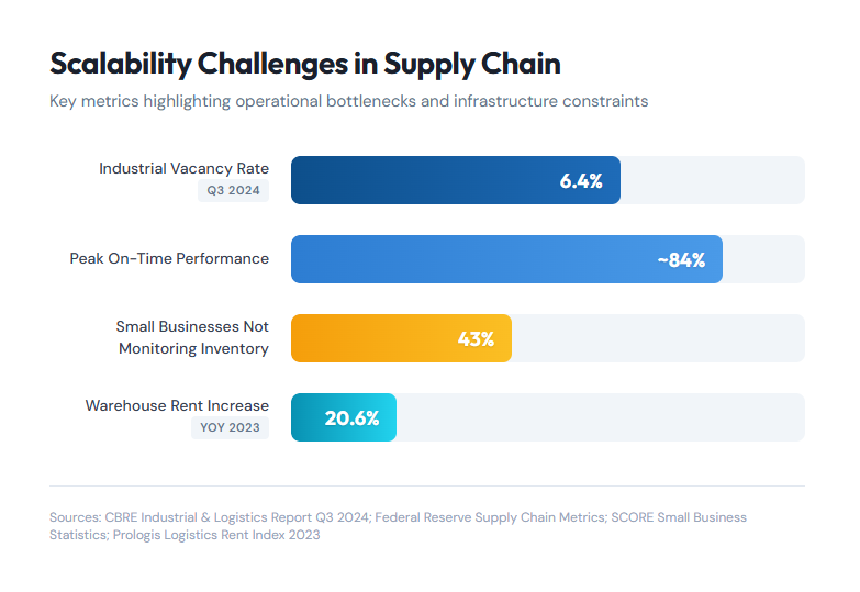 5 Strategies for Building Scalable Fulfillment Operations - featured illustration