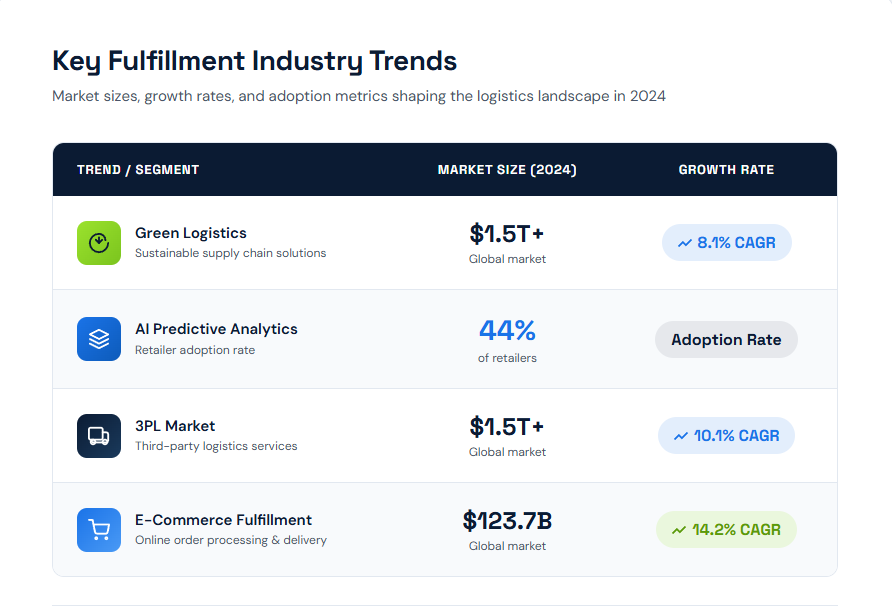 5 Strategies for Building Scalable Fulfillment Operations - illustration 4