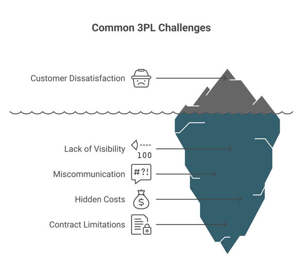 common 3PL challenges