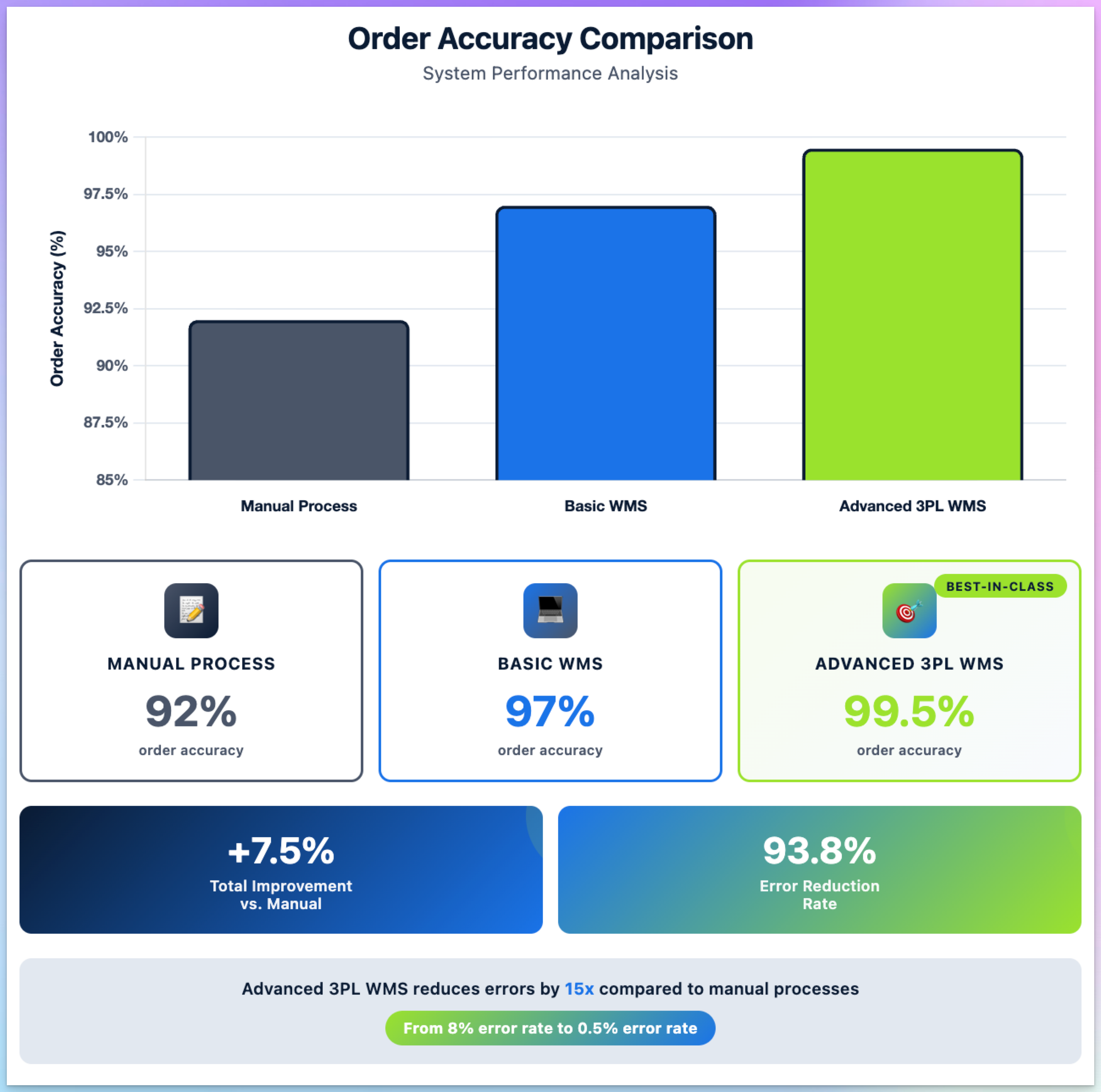 2. order accuracy comparison