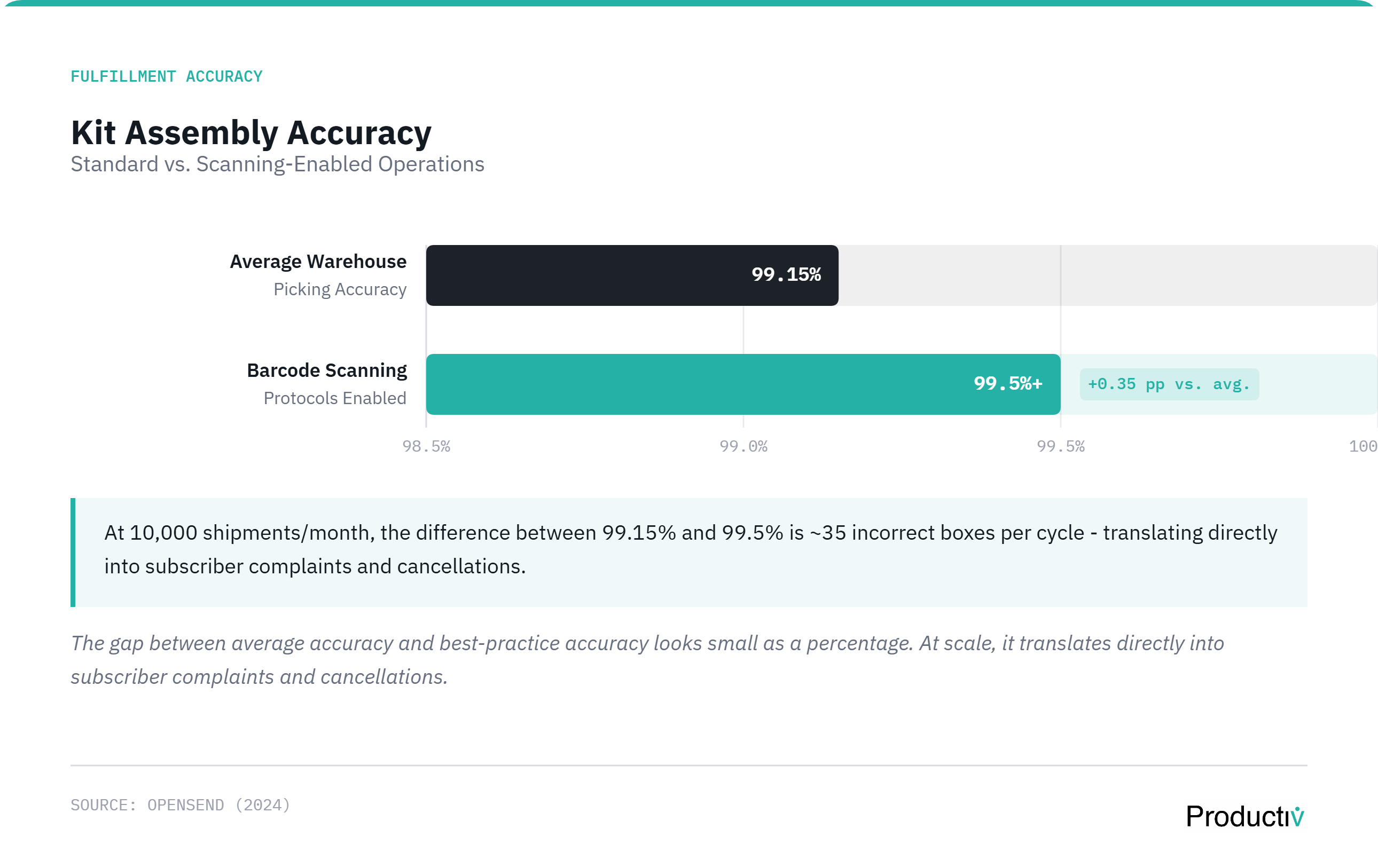 How to Choose a Subscription Box Fulfillment Partner?