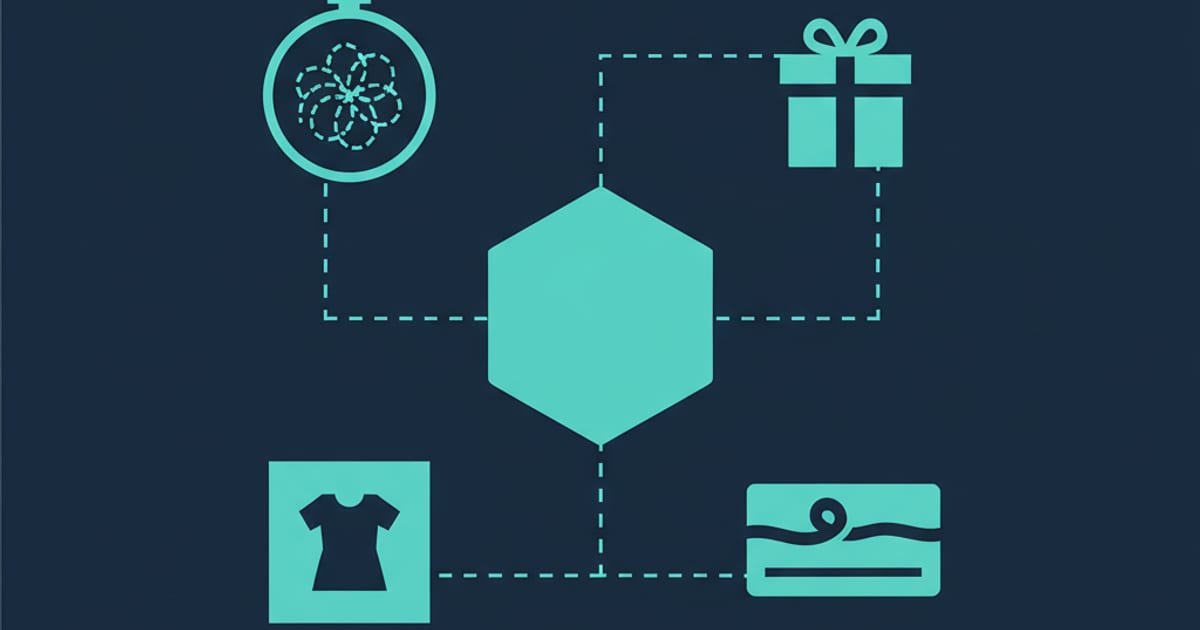 Scaling Ecommerce Personalization: The AI Workflow Behind Our Embroidery, DTF, and Gift Wrap SLAs