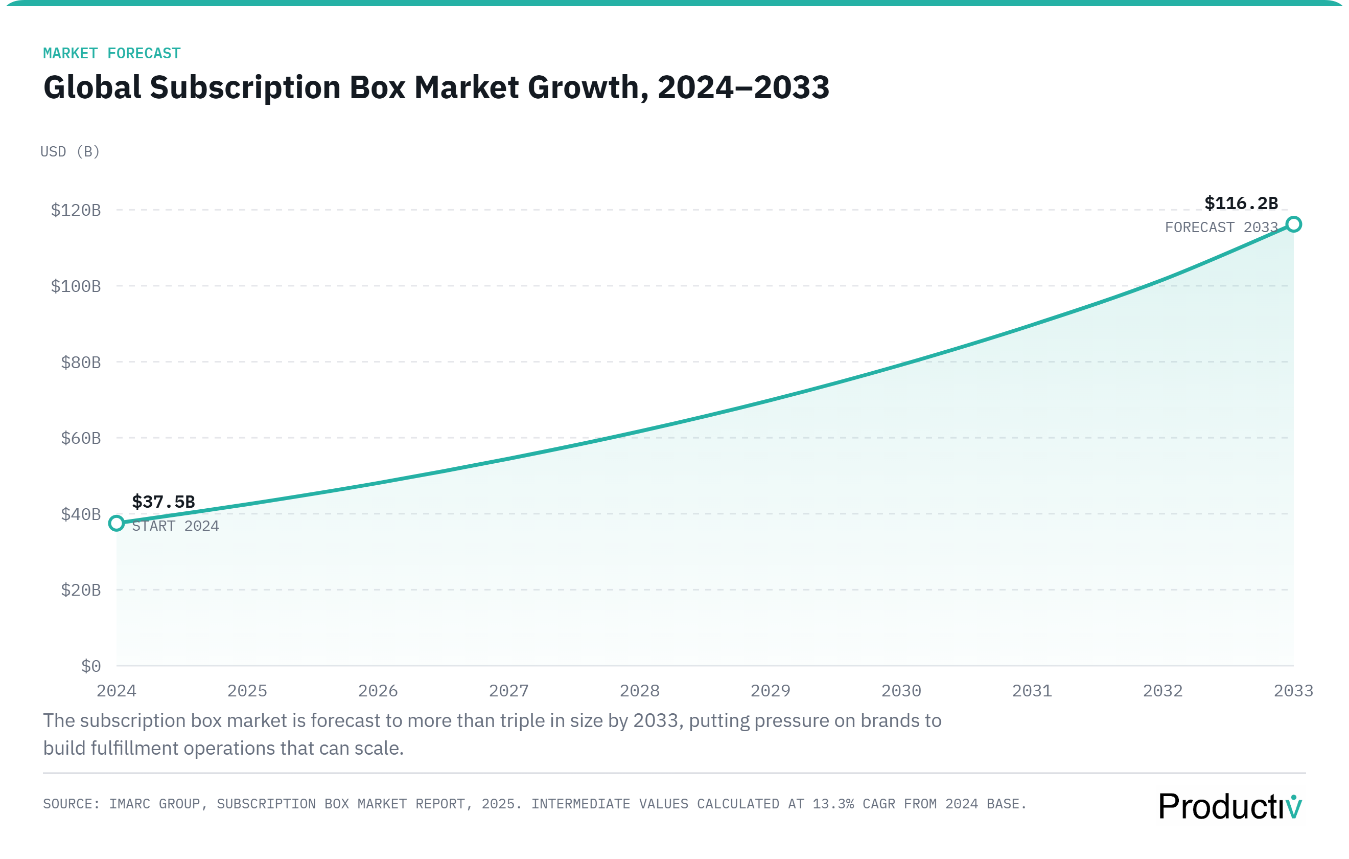 In-House vs. Outsourced Subscription Box Fulfillment