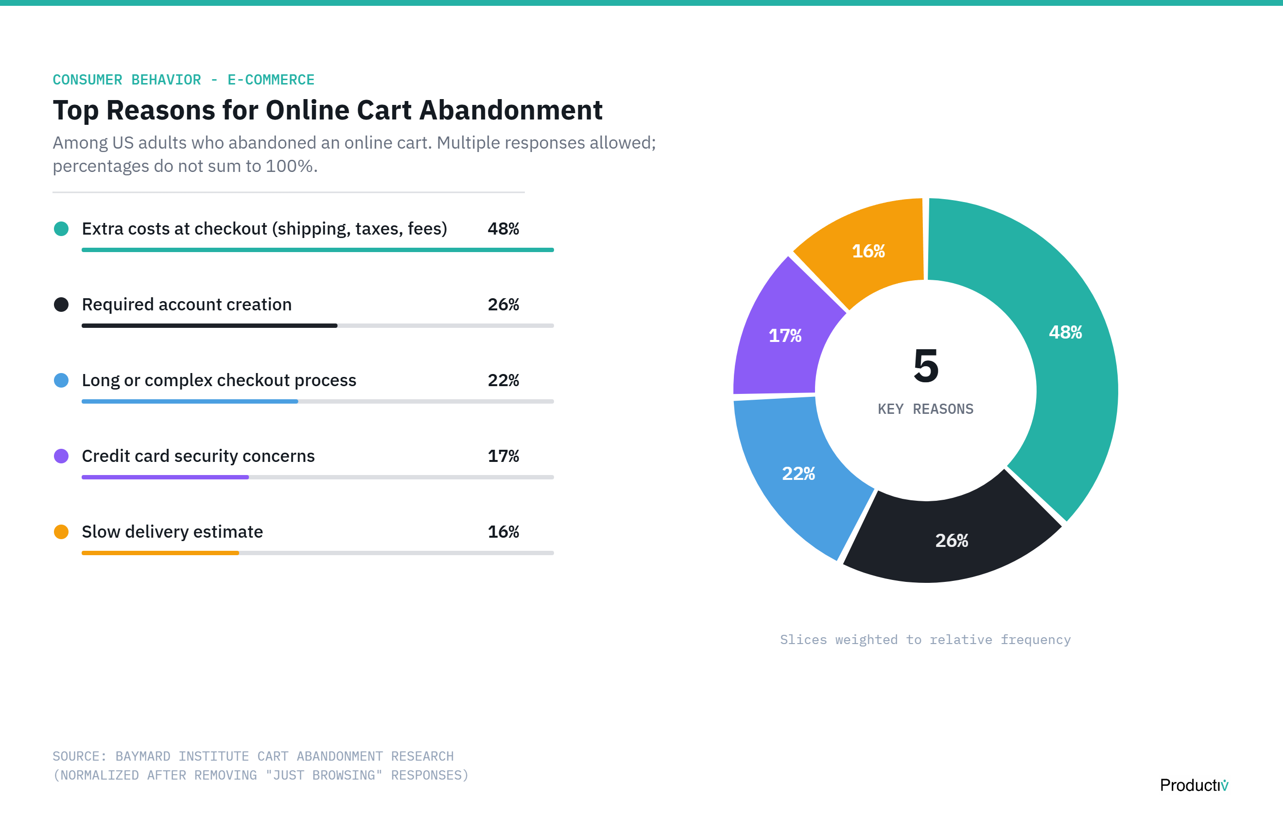 9 Proven Ways to Reduce Subscription Box Shipping Costs