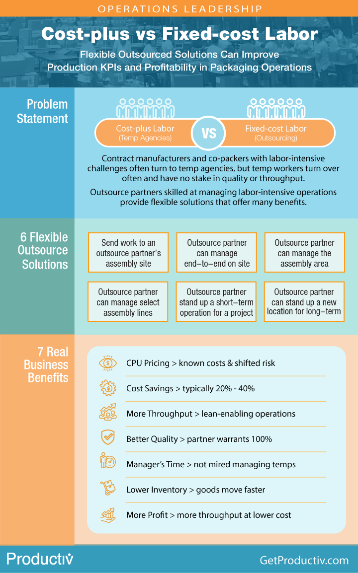Staffing Agency vs. Direct Hire vs. Outsourcing: A Cost Comparison for Manufacturing Operations