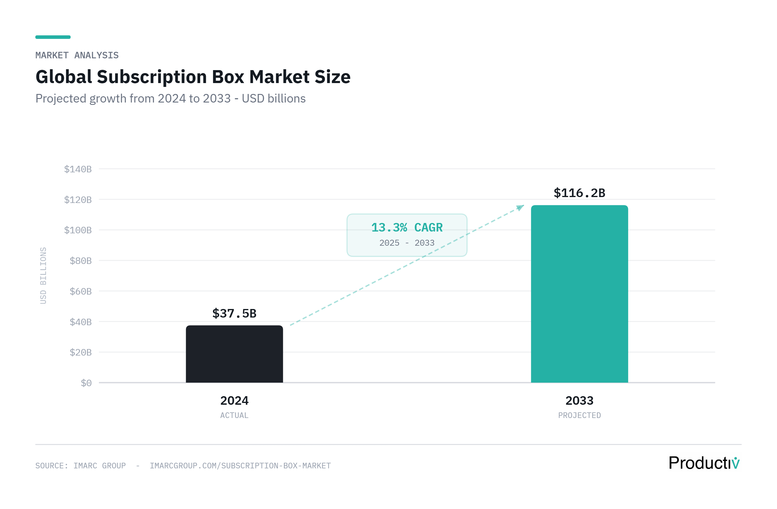 How to Start and Scale Your Subscription Box Business in 2026