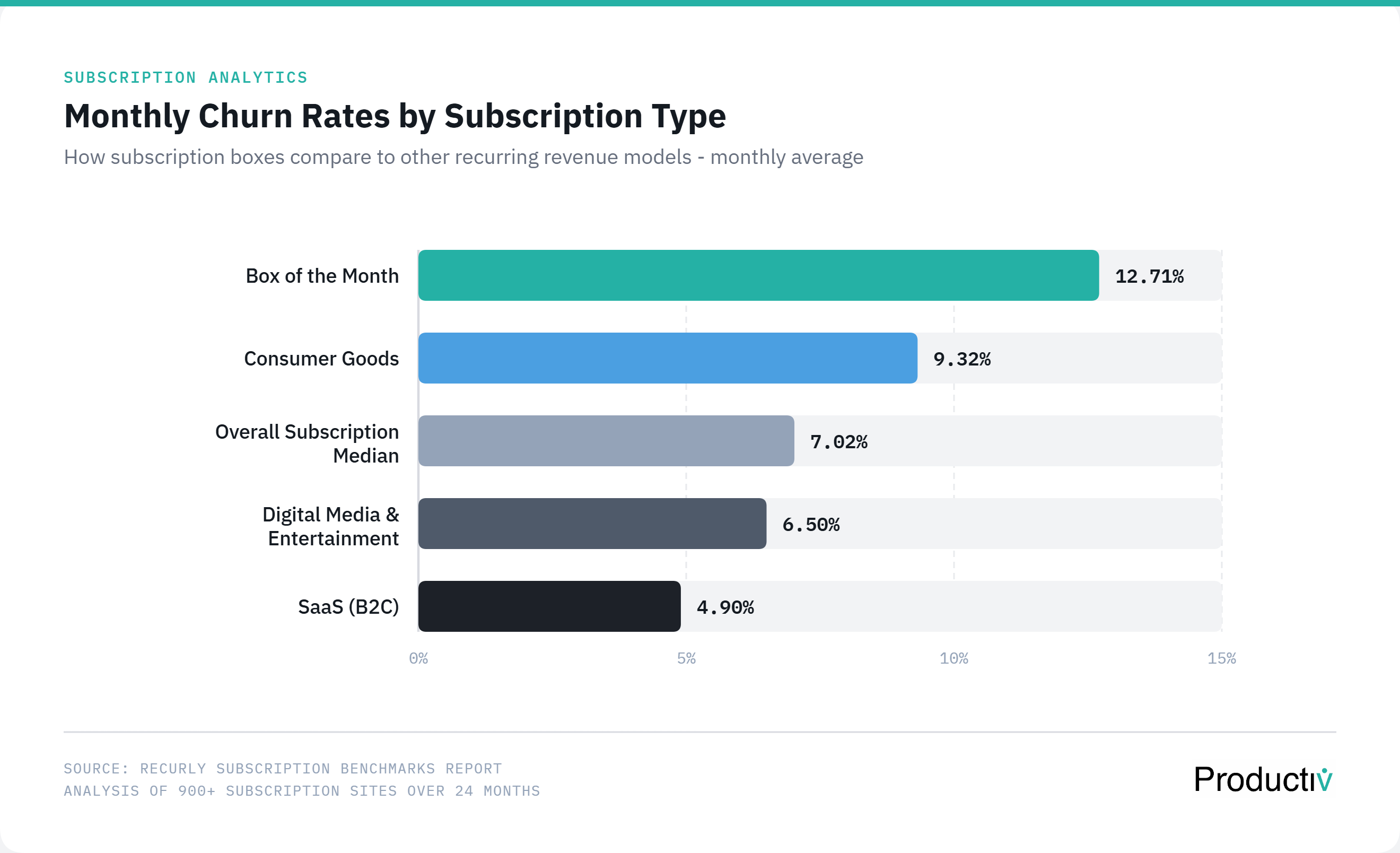 8 Subscription Box Inventory Management Tips for 2026