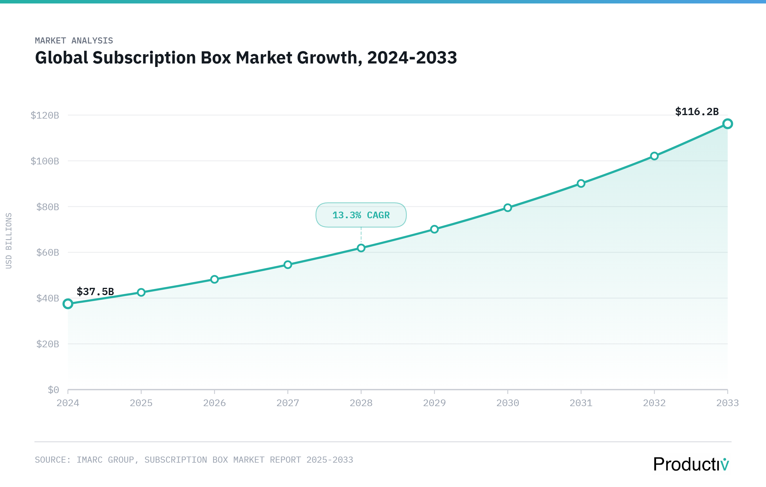 Subscription Box Kitting and Assembly Process: How It Works?