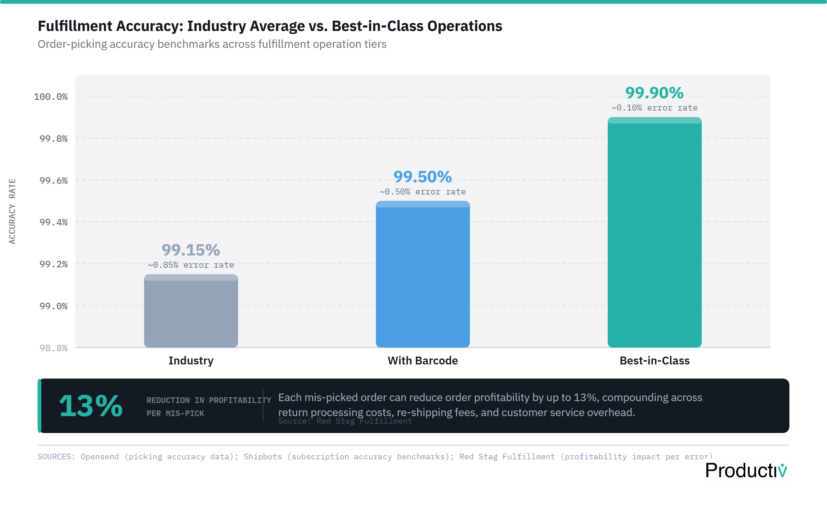 8 Subscription Box Fulfillment Mistakes to Avoid