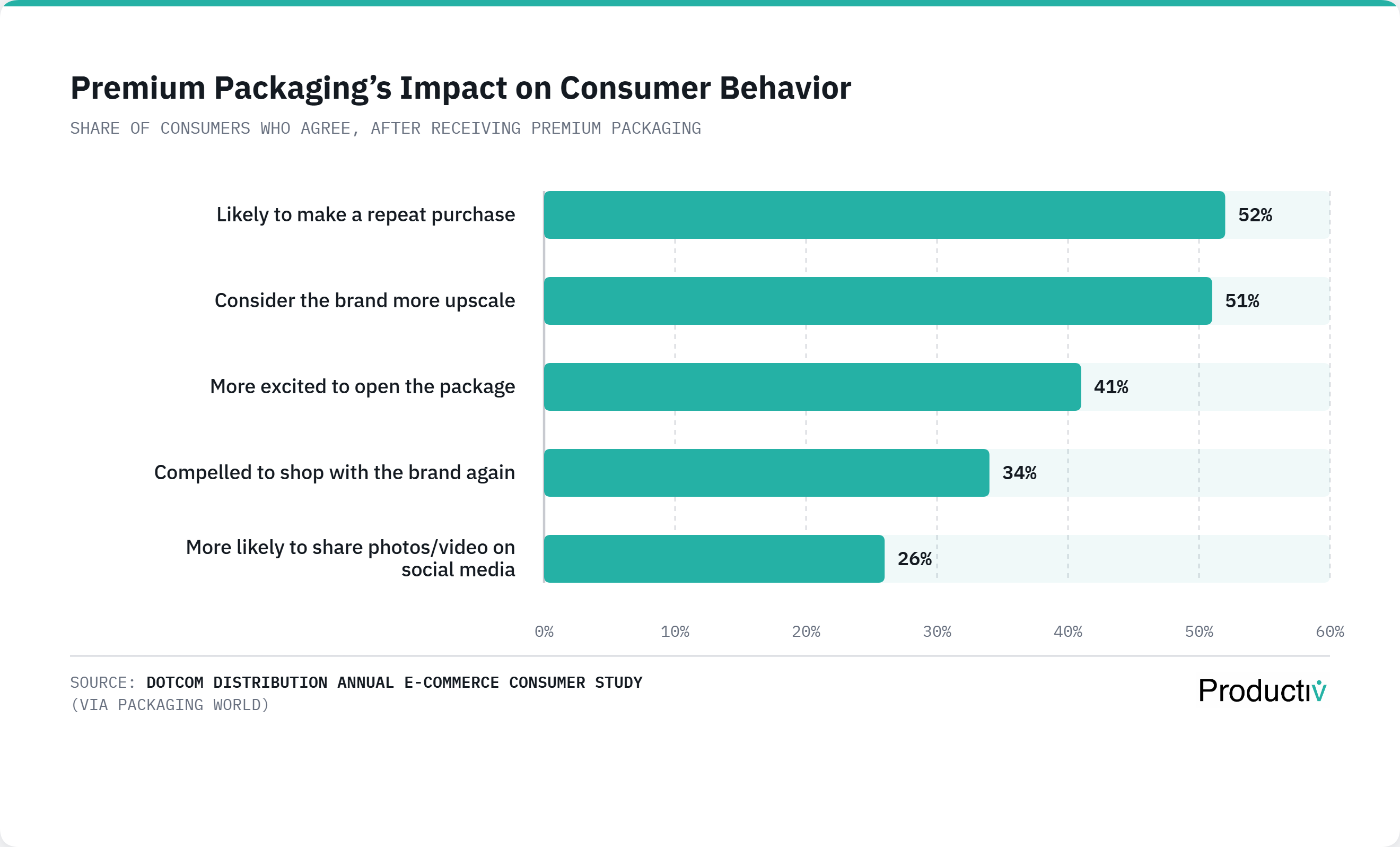 The Complete Guide to Subscription Box Packaging