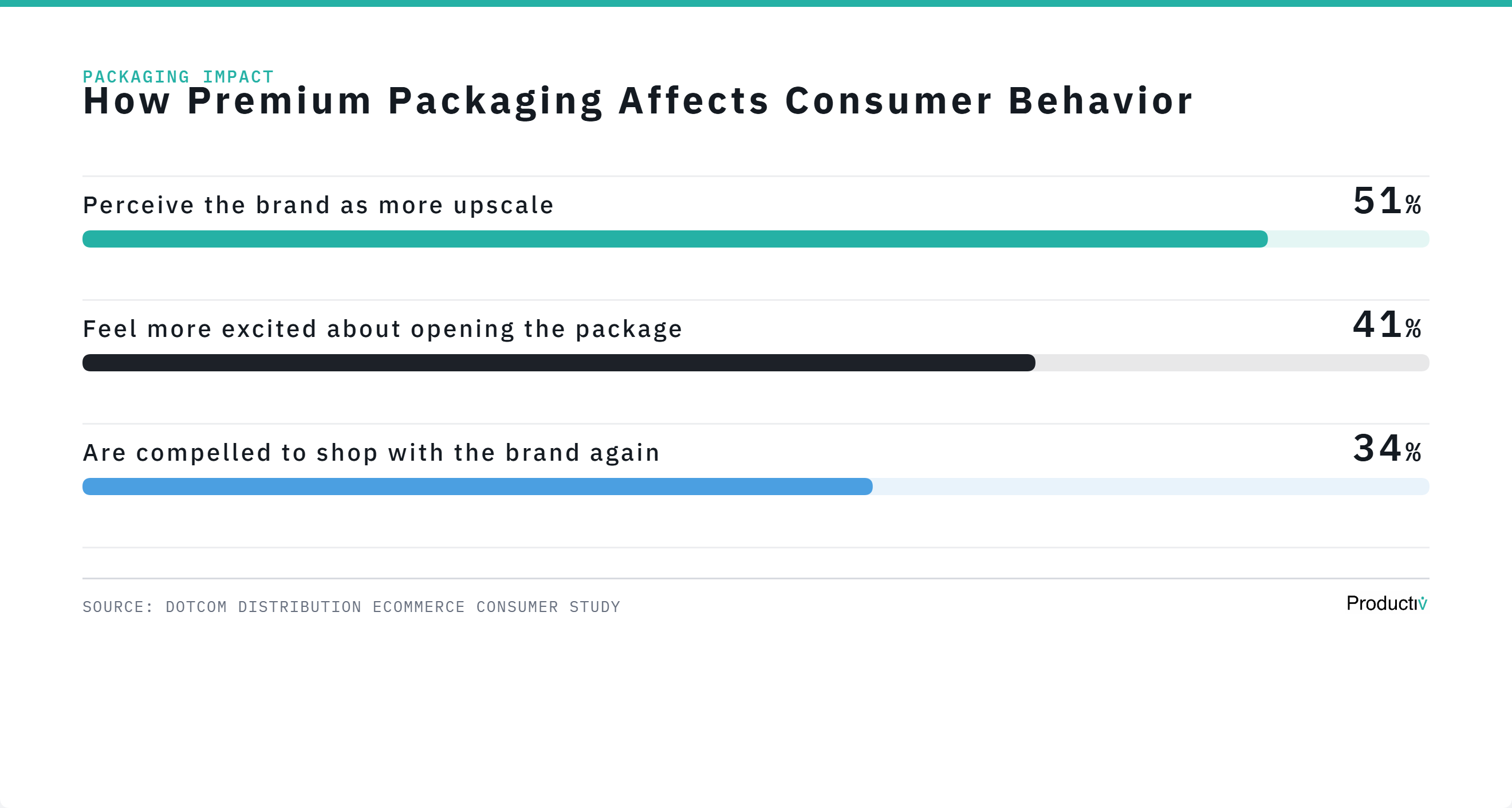 12 Subscription Box Packaging Ideas That Win Over Customers