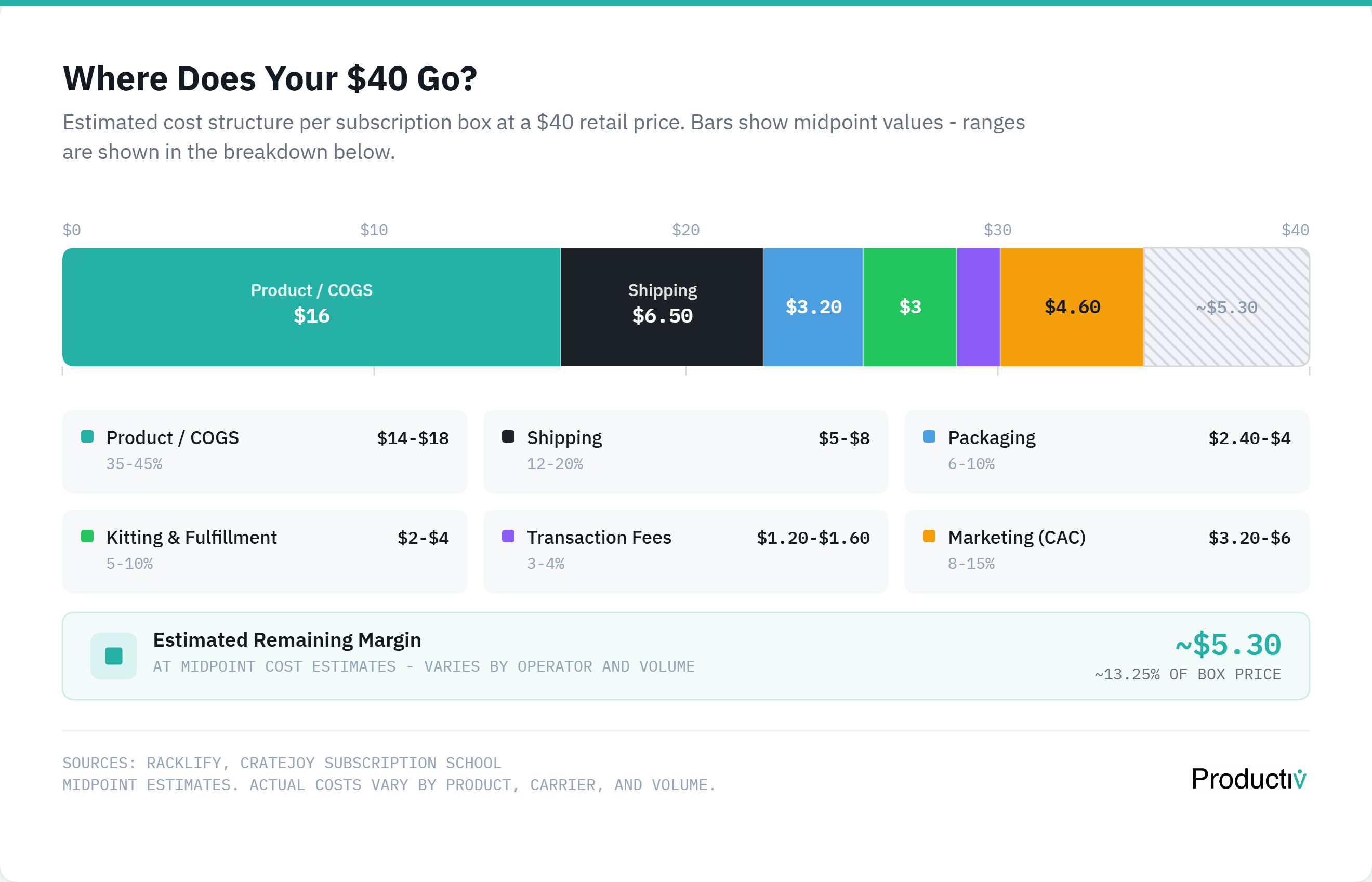 Subscription Box Pricing Guide: How to Set the Right Price