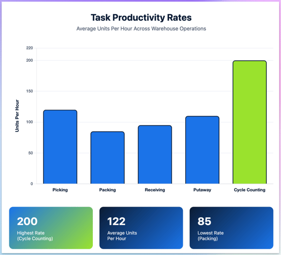 1. Task Productivity