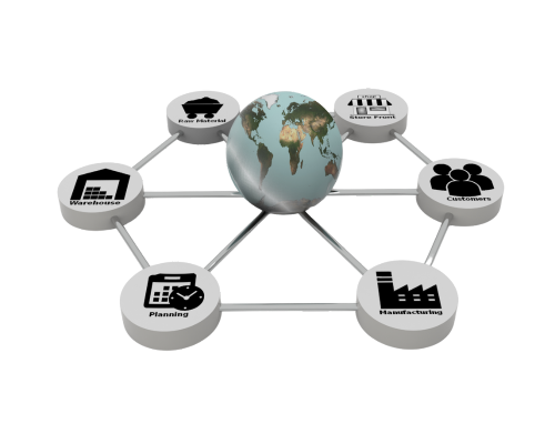 Supply chain