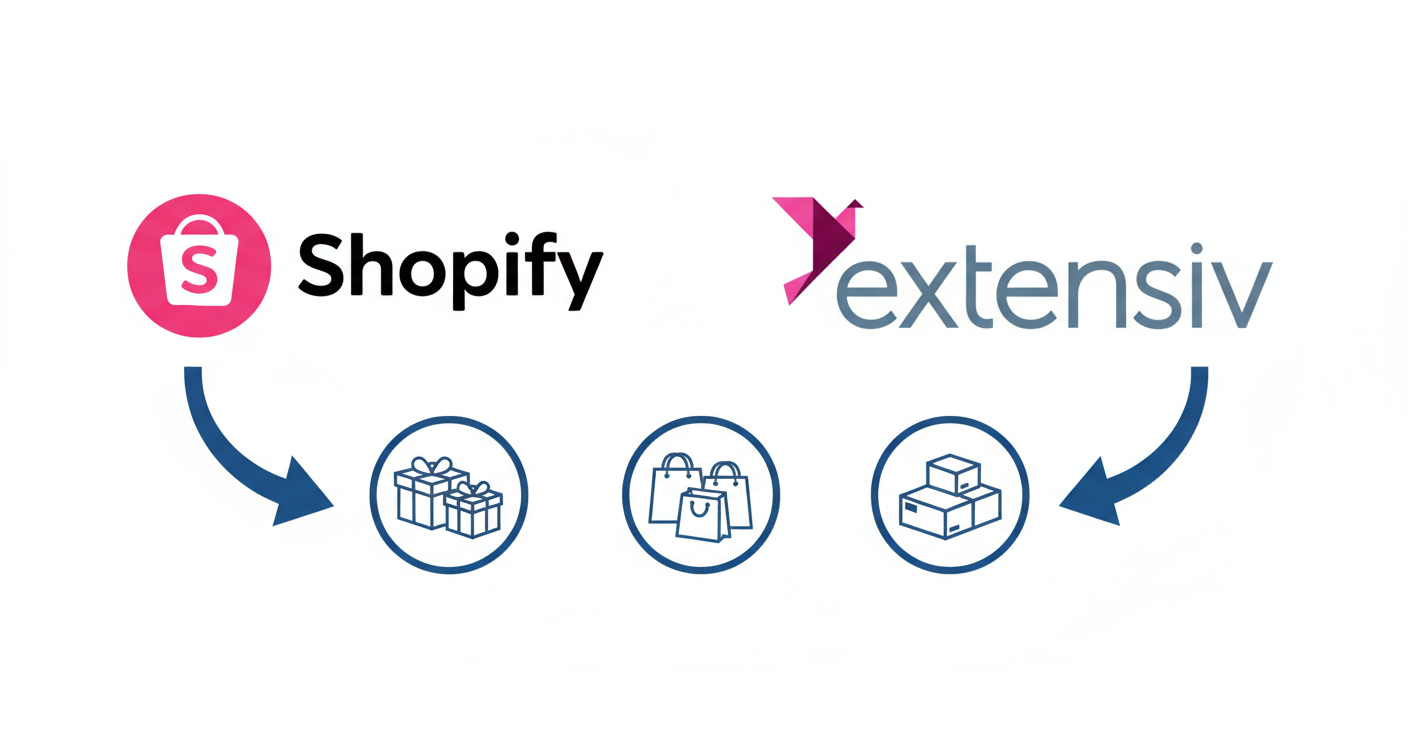 How to Seamlessly Integrate Shopify and Extensiv for Bundled Products